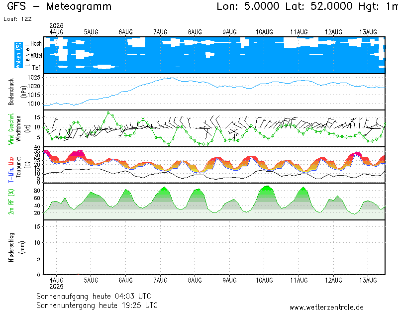 Mon 24 Mar 2025 00 UTC De Bilt