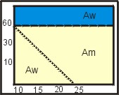 Grenzen A-klimaten